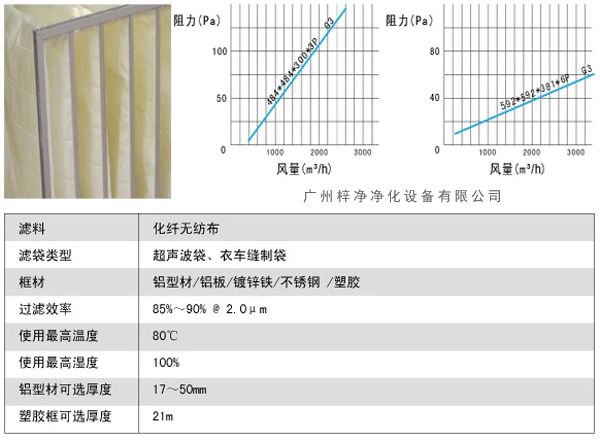 G3袋式初效過濾器風(fēng)量、阻力、使用環(huán)境圖解。