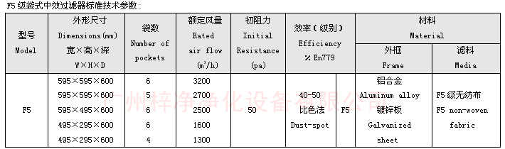 F5袋式中效過濾器尺寸及技術參數(shù)