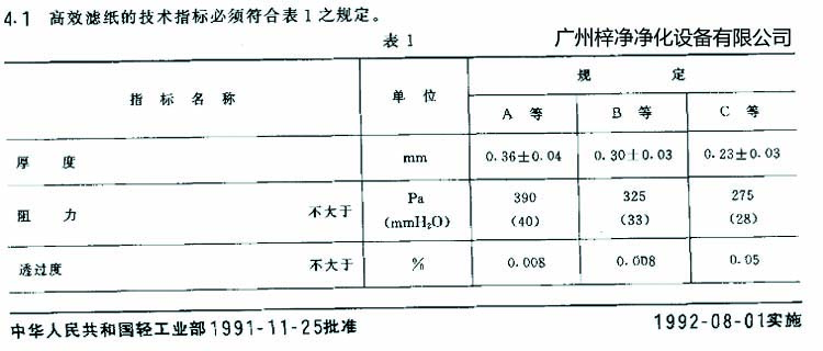 高效過濾器濾芯選用標準濾紙厚度、阻力、透過度規(guī)定