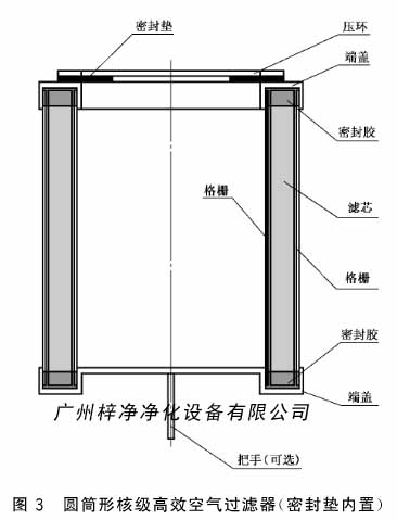 圓筒形核級高效空氣過濾器(密封墊內(nèi)置)