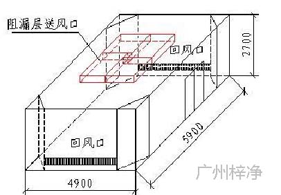 Ⅰ級手術室透視圖